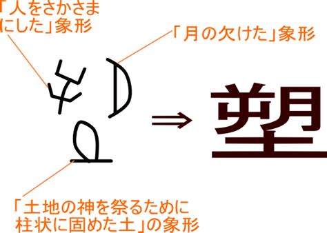 朔土 漢字